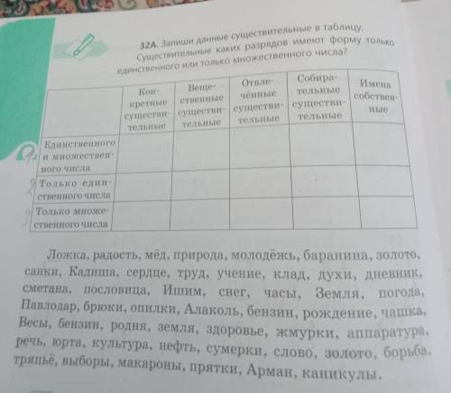 32А. Запиши данные существительные в таблицу. Существительные каких разрядов имеют форму только един