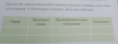 Прочитай предложенный отрывок еще раз и сравни, как относится народ к богатырю и князю. Заполни табл