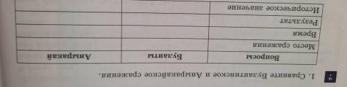 1. Сравните Булантинское и Аныракайское сражения. Вопросы Буланты Аныракай Место сражения Время Резу