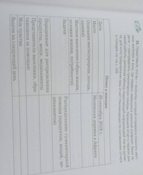 32. представьте что вы волонтёр который отправился местным жителям в зону где завершился военный кон