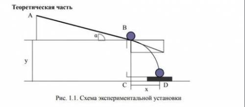 1.Как направлены векторы полного, нормального и тангенциального ускорений в произвольной точке траек