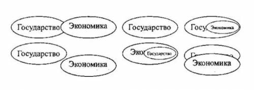 Какая схема в большей мере отражает соотношение государства и экономической сферы? Почему?