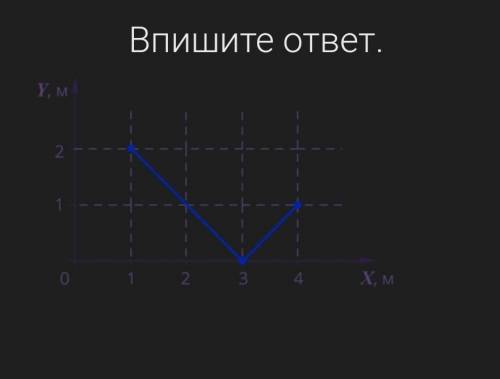 Мячик отскакивает от стенки. На рисунке показана траектория его движения. Проекция перемещения на ос