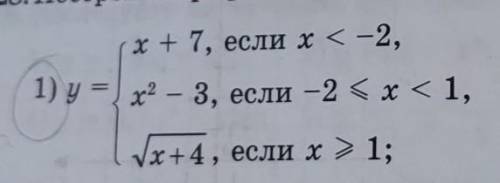 7.28. Постройте график и перечислите свойства функции: