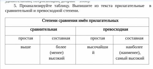 Проанализируйте таблицу. Выпишите из текста прилагательные в сравнительной и превосходной степени. Т