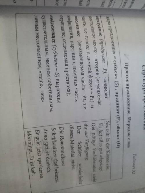 . Образуйте простое распространенное предложение с прямым, обратным порядком слов, вопросительное пр