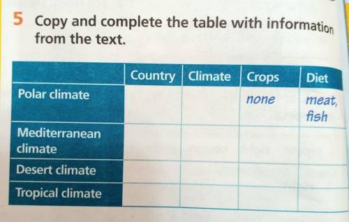 5 Copy and complete the table with information from the text. Country Climate Crops Diet Polar clima