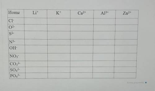 Ионы Lit K+ Ca2+ A13+ Zn2+