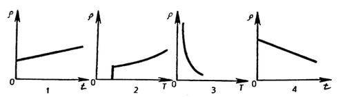 Какой из приведенных на рис. 2 графиков отражает зависимость удельного сопротивления полупроводника