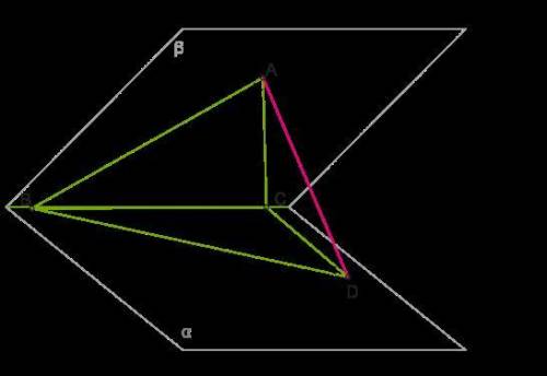Чому дорівнює косинус кута ACD на малюнку, якщо лінійний кут між площинами α та β дорівнює 60°, та ∠