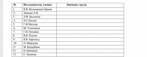 Заполнить таблицу по истории Казахстана 10 класс Исследователи казахской степи