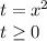 t=x^2\\t\geq 0