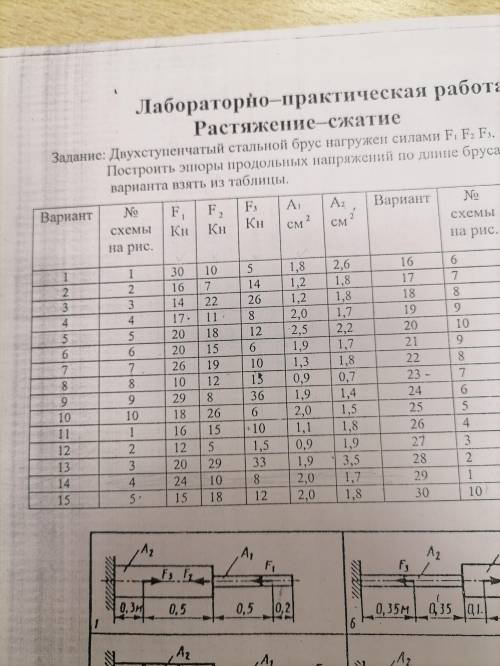 Построить эпюры продольных сил и нормальных напряжений по длине бруса показать опасные сечения 3 рис