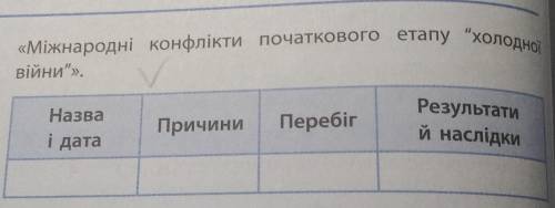 Складіть таблицу «Міжнародні конфлікти початкового етапу холодної війни»