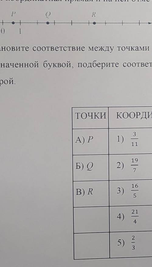 Даны координатная прямая и на ней отмечены точки P, Q и R. Установите соответствие между точками и и