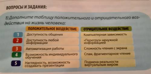 1) Дополните таблицу положительного и отрицательного воз- действия на жизнь человека: ПОЛОЖИТЕЛЬНОЕ