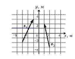Вариант 2 Тест № 1. Равномерное прямолинейное движение1. Можно ли считать космонавта материальной то