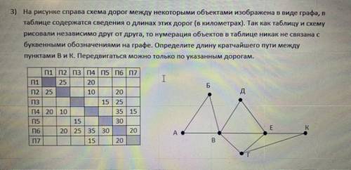 3) На рисунке справа схема дорог между некоторыми объектами изображена в виде графа, в таблице содер