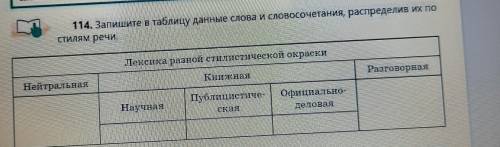 114. Запишите в таблицу данные слова и словосочетания, распределив их по СТИЛям речи. Лексика разной