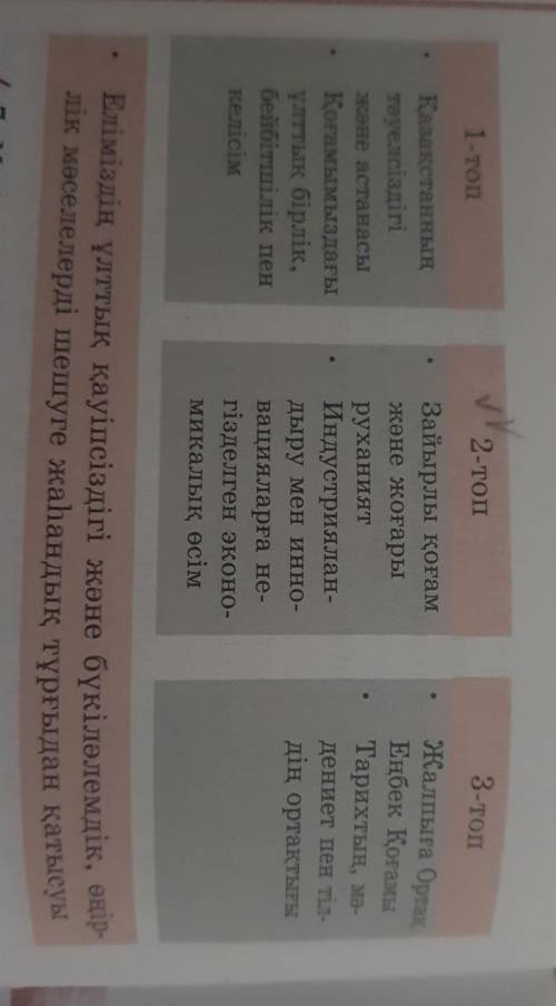 6. Әр топ Елбасы Н.Ә. Назарбаевтың Жолдауындағы құнды- лықтардың мәнін ашып, дәлелдеңдер. Жетінші құ