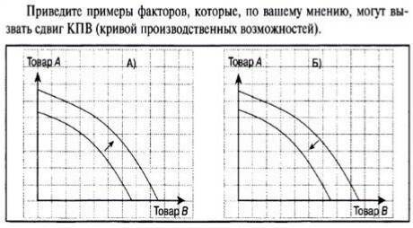 Приведите примеры факторов которые по вашему мнению могут вызвать сдвиг КПВ