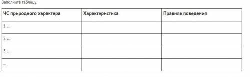 Заполните таблицу. 1 ЧС природного характер 2 Характеристика 3 Правила поведения