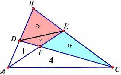 Две прямые делят треугольник на три треугольника и четырехугольник. Площади двух треугольников на ри