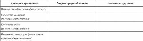 Нужна : Чем водная среда обитания отличается от наземно-воздушной? При ответе используйте слова-подс