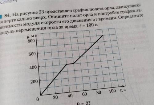 на рисунке 23 представлен график полета орла движущегося вертикально вверх. Опишите полет орла и пос