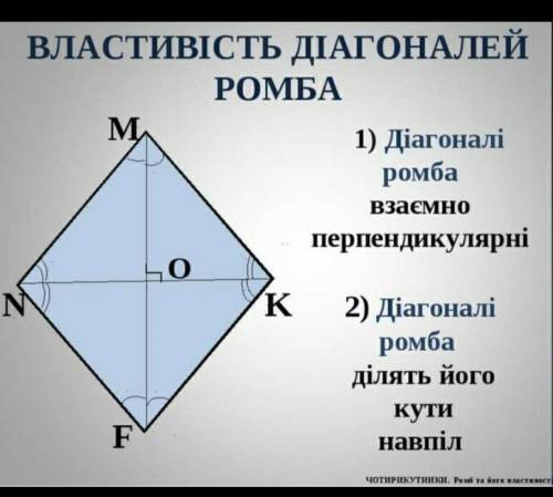Доведіть, що діагональ ромба ділить його на два рівних трикутники.