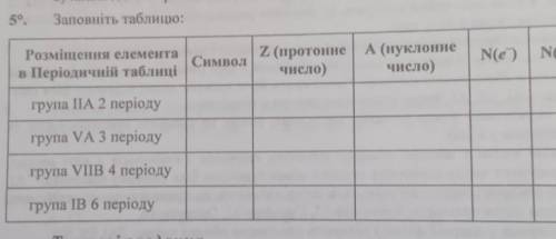 o Заповніть таблицю: Розміщення елемента в Періодичній таблиці Символ Z (протонне число) A (нуклонне