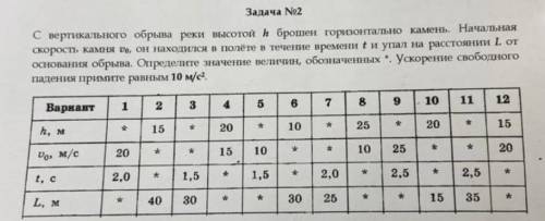 Решить только Вариант №1 Движение тела с постоянным ускорением Задача №1 Лыжник спускается с горы