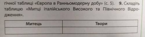 Складіть таблицю «Митці італійського Високого та Північного Відро- дження». Митець |. твори