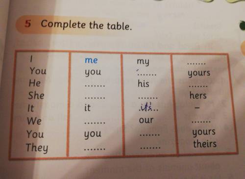 5 Complete the table. me 1 You my you yours He his hers it its... She It We You They our you yours t