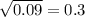 \sqrt{0.09} =0.3