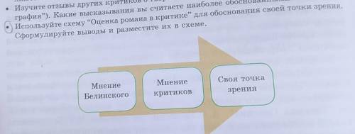 Используйте схему Оценка романов в критике для обоснования своей точки зрения. Сформулируйте вывод