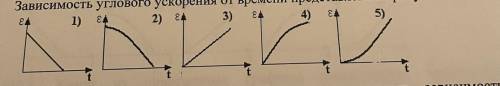 17.3. Момент силы, приложенный к вращающемуся телу, изменяется по закону М = Mo — at^2, где a – неко