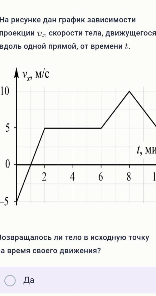 На рисунке дан график зависимости проекции υxυx скорости тела, движущегося вдоль одной прямой, от вр