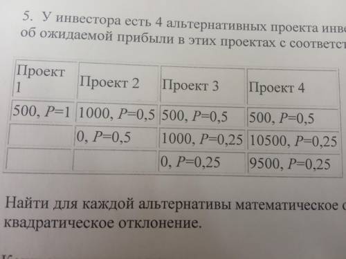 У инвестора есть 4 альтернативных проекта инвестиций. В таблице обобщены данные об ожидаемой прибыли