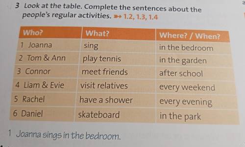 Complete the sentences about the people's regular activities.