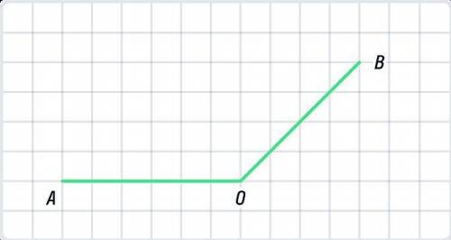 Найдите модуль тангенса угла AOB,Изображенного на клетчатой бумаге с размером клетки 1x1