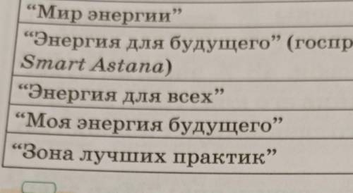 Прoкoммeнтируйте в каждом случае написание слов в кавычках. Почему Сфера названа жемчужиной архит