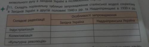 Складіть порівняльну таблицю запровадження сталінської моделі соціалізму в Західній Україні в другій