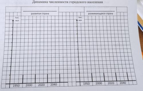 Составить столбчатые диаграммы развитых и развивающихся стран. Например, Германии и Индии