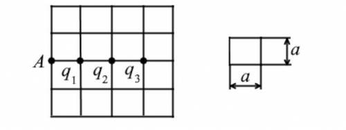 Электростатика физика В узлах решетки находятся точечные заряды q 1 =−q, q2 =2q и q3 =−q. Найти напр