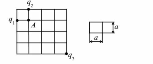 В узлах решетки находятся точечные заряды q1 =q, q2 =q и q3 =−2q. В узлах решетки находятся точечные