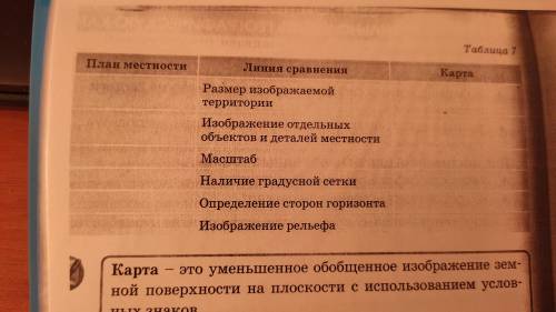 Заполни таблицу 7 «Линии Сравнения». страница 60