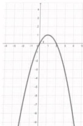 На рисунке изображен график функции, заданной уравнением у=2х-х² А) покажите на координатной плоскос