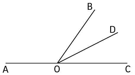 Луч ОВ делит развёрнутый угол АОС на два угла так, что AOВ : ВOС = 2 : 1. Луч ОD делит угол BOC попо