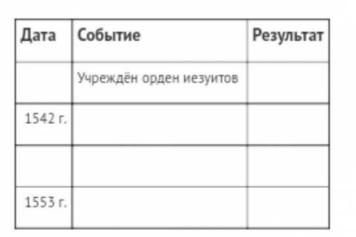 Задание 1 ( )Что такое Контрреформация? Дайте определение. Укажите не менее двух предпосылок Контрре